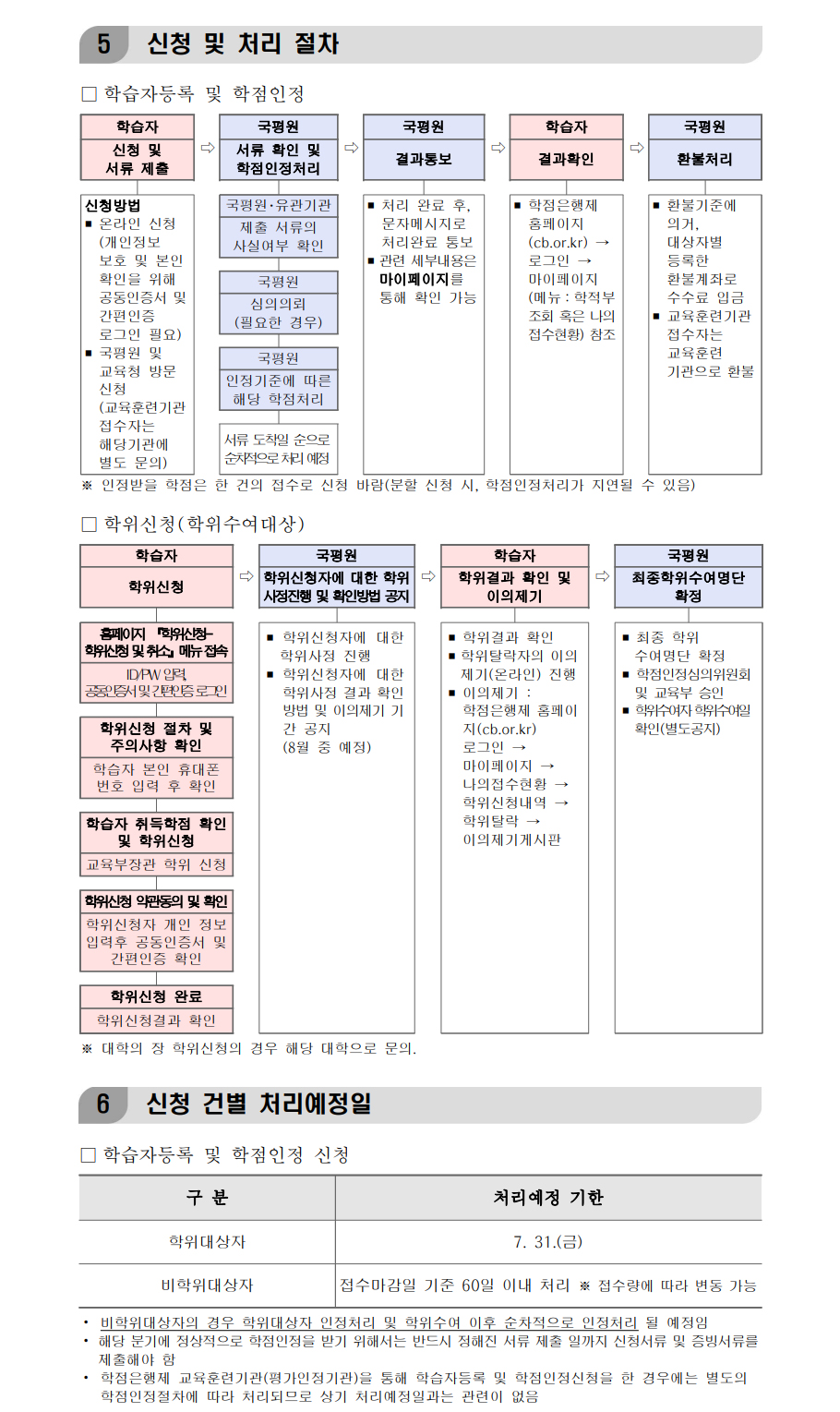 학점인정신청 안내 캡처 이미지:내용은 첨부파일과 같음