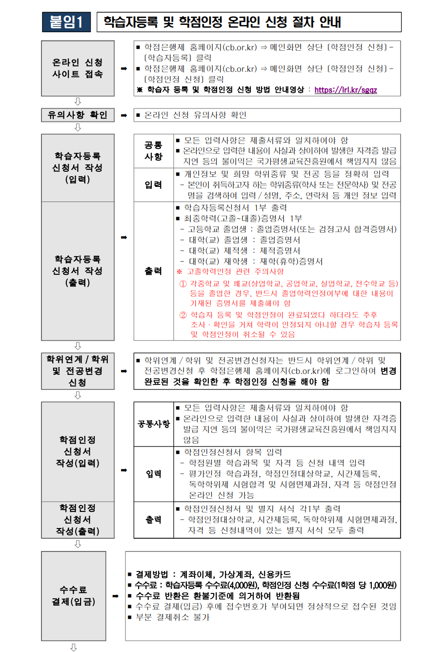학점인정신청 안내 캡처 이미지:내용은 첨부파일과 같음
