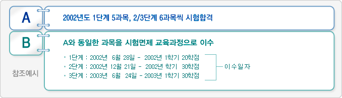 AB예시화면