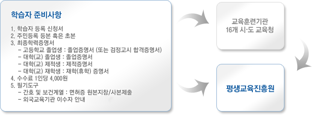 학습자 준비사항:아래 상세내용 확인