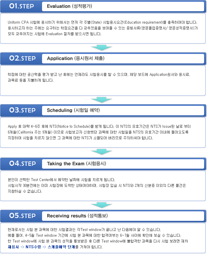 AICPA 응시절차 이미지, 아래 상세설명 참고