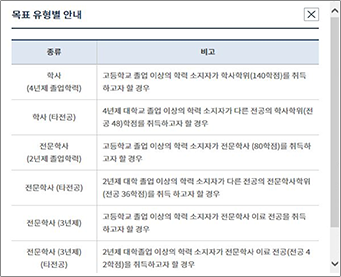 학점은행제 홈페이지 - 학습자등록 - 목표학위선택 팝업 화면