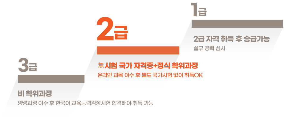 한국어교원2급 자격증 등급