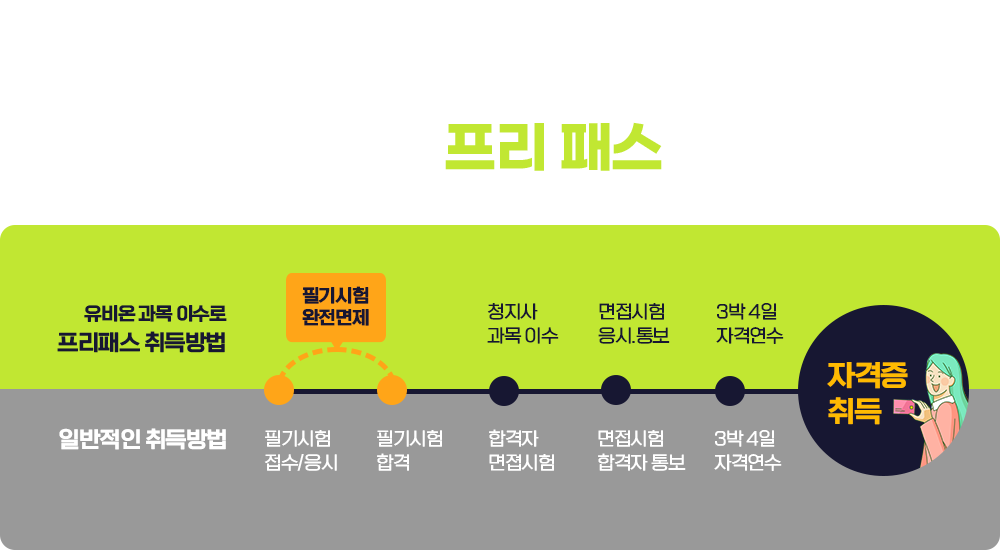 청소년지도사 필기시험 프리 패스 과정