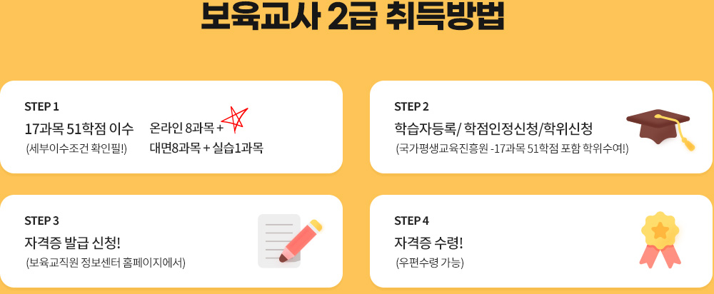 취득방법 도식화 : 아래 설명