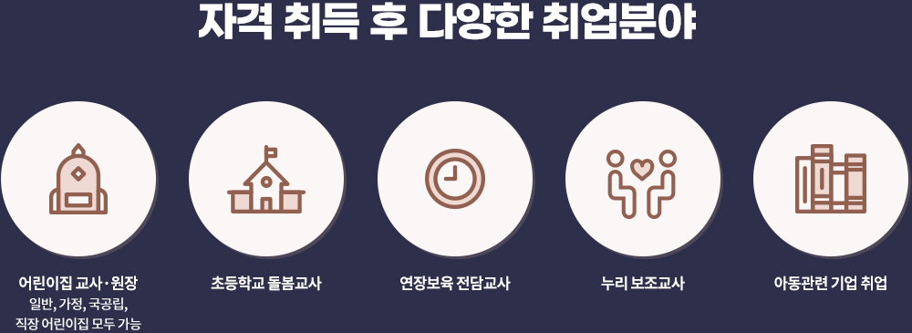 자격 취득 후 다양한 취업분야 : 도식화 아래 설명