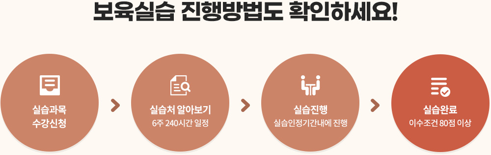 실습 진행방법 도식화 : 아래 설명