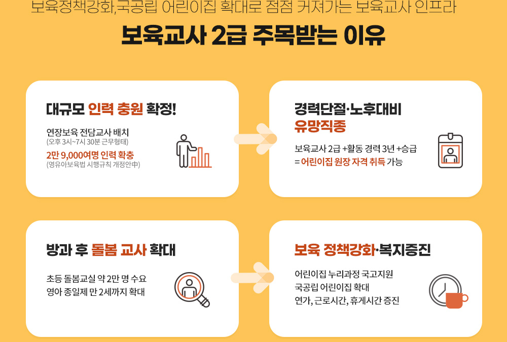 도식화 : 아래 설명