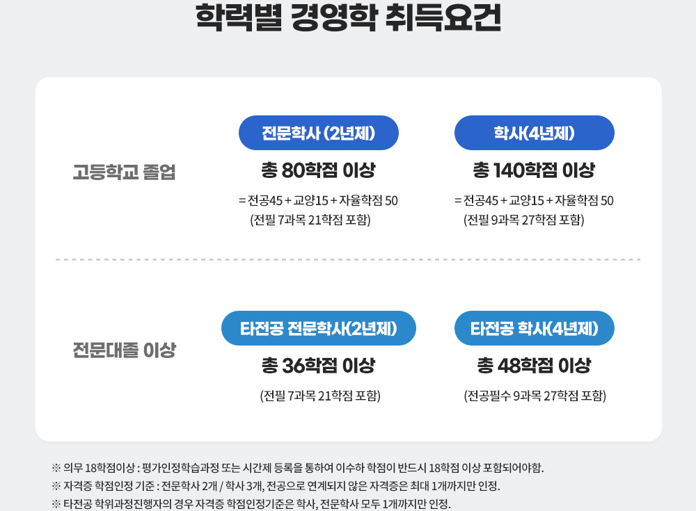 취득요건 도식화 :아래 설명