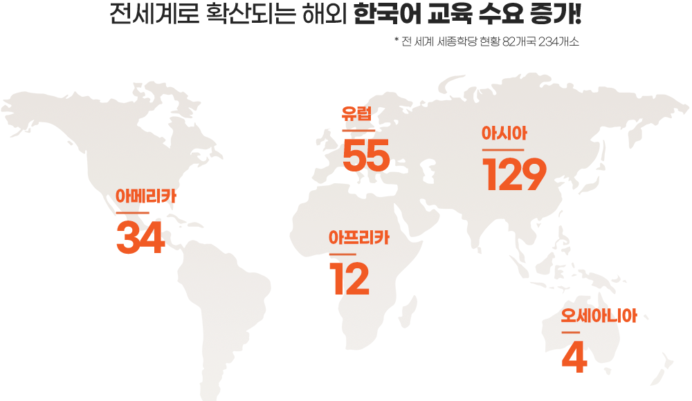 전세계로 확산되는 해외 한국어 교육 수요 증가! (* 전 세계 세종학당 현황 82개국 234개소)