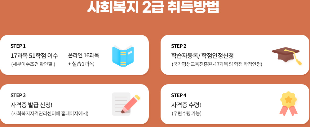 취득방법 도식화 :아래 설명