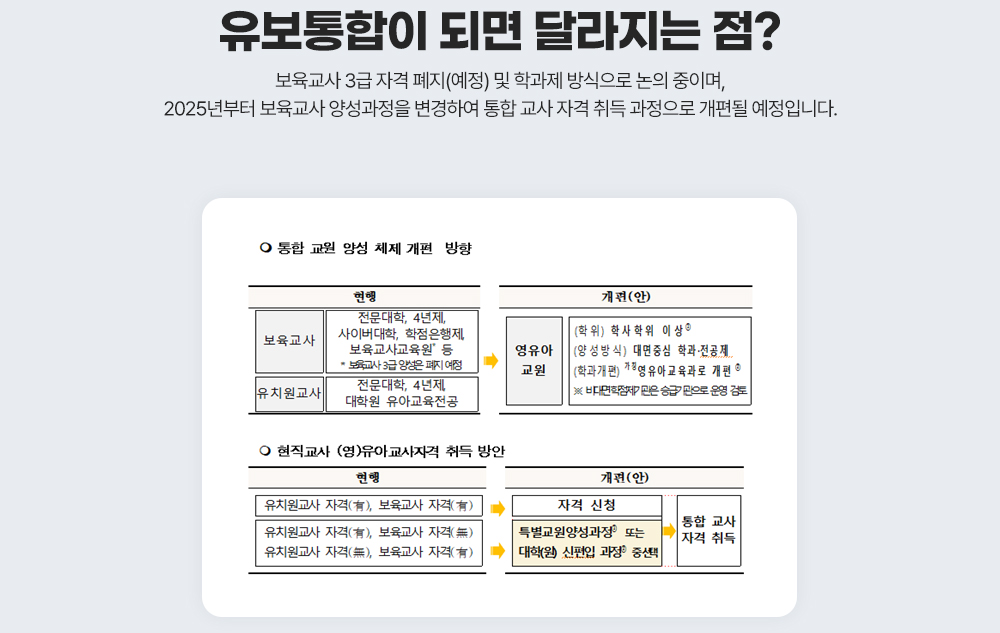유보통합이 되면 달라지는 점? 보육교사 3급 자격 폐지(예정) 및 학과제 방식으로 논의 중이며, 2025년부터 보육교사 양성과정을 변경하여 통합 교사 자격 취득 과정으로 개편될 예정입니다. : 도식화 아래 설명